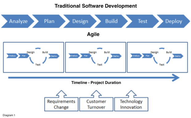 SWDev_Trad_Agile