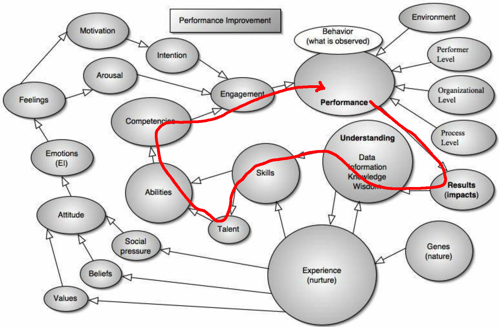 Performance_Improvement - CP.png