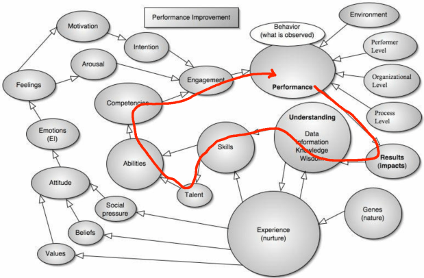 Performance_Improvement - CP.png