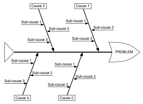 fishbone-diag3