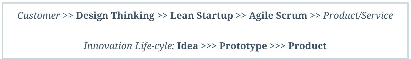 Design-Lean-Agile 1