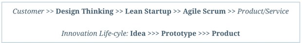 Design-Lean-Agile 1