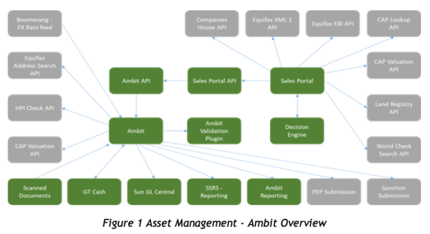 Innovation Case Study: Test Automation & Ambit Enterprise Upgrade ...