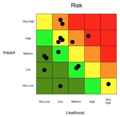 Risk-HeatMap