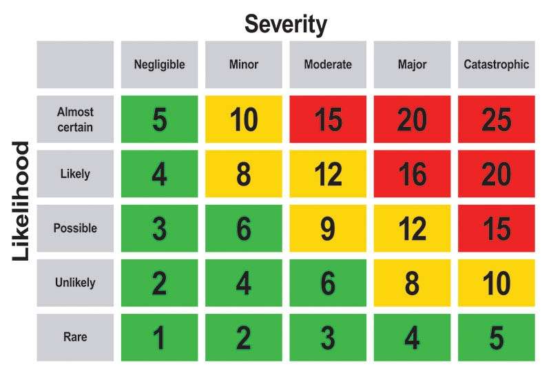 Licensing Risk Chart Mastering the Art of Risk Management: Navigating Business Uncertainties ...