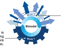 Embracing Bimodal Model: A Data-Driven Journey for Modern&nbsp;Organisations