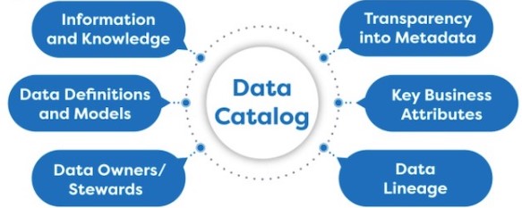 Mastering Data Cataloguing: A Comprehensive Guide for Modern Businesses ...